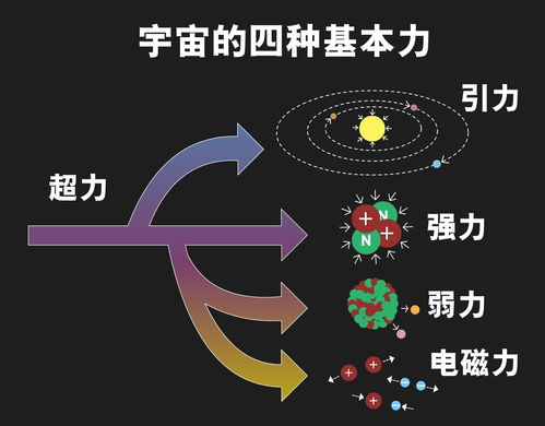 宇宙大爆炸最初的一秒鐘 顛覆認(rèn)知的混沌之舞